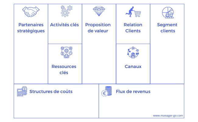 découvrez les fondamentaux et les étapes clés pour réussir le lancement de votre business, de l'idée à la mise en œuvre.