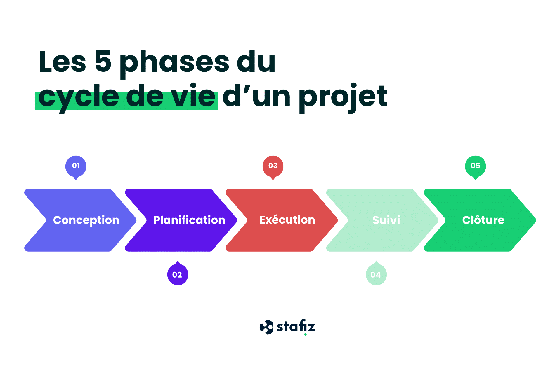 découvrez les fondamentaux et les étapes clés pour réussir le lancement de votre business, de l'idée à la mise en œuvre effective.