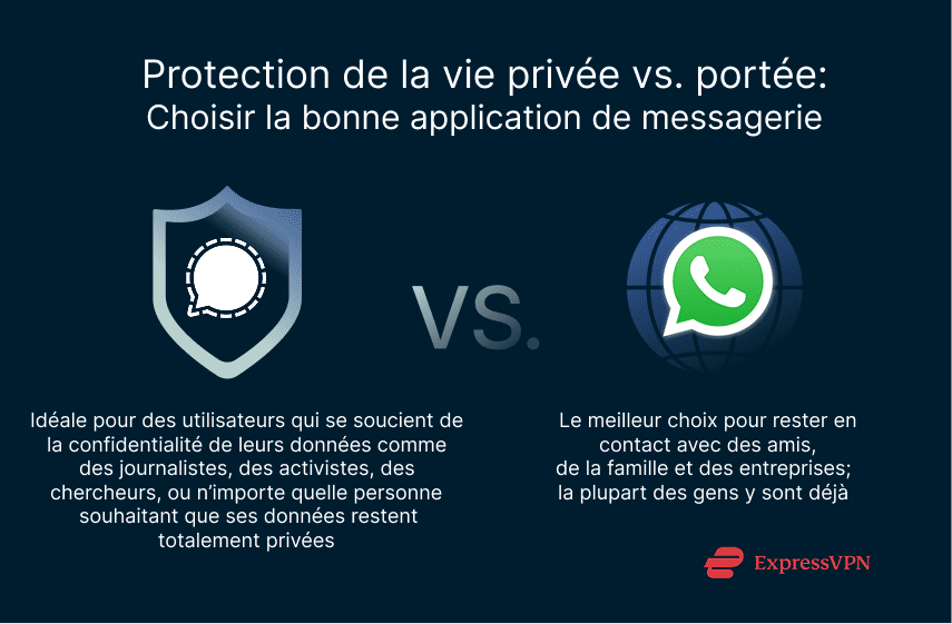 découvrez comment assurer l'interopérabilité entre whatsapp et messenger grâce à signal, facilitant la communication fluide entre ces plateformes de messagerie.