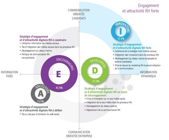 découvrez comment la digitalisation transforme la marque employeur pour attirer et fidéliser les talents dans un environnement numérique en constante évolution.