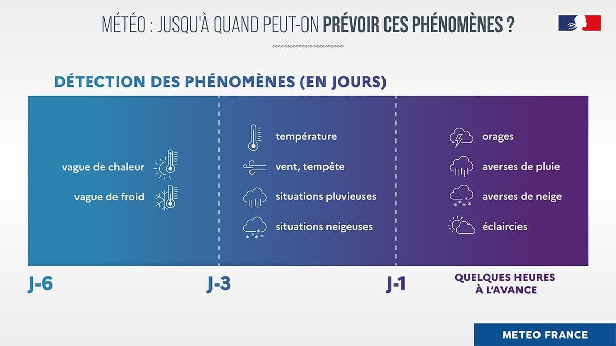 découvrez l'origine des données météo, leur collecte et les sources utilisées pour prévoir le temps avec précision.