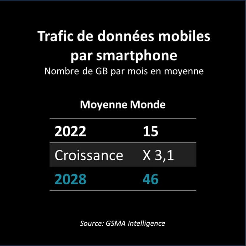 découvrez ubigi esim, la solution fiable et compétitive pour les voyageurs souhaitant rester connectés à travers le monde sans tracas.