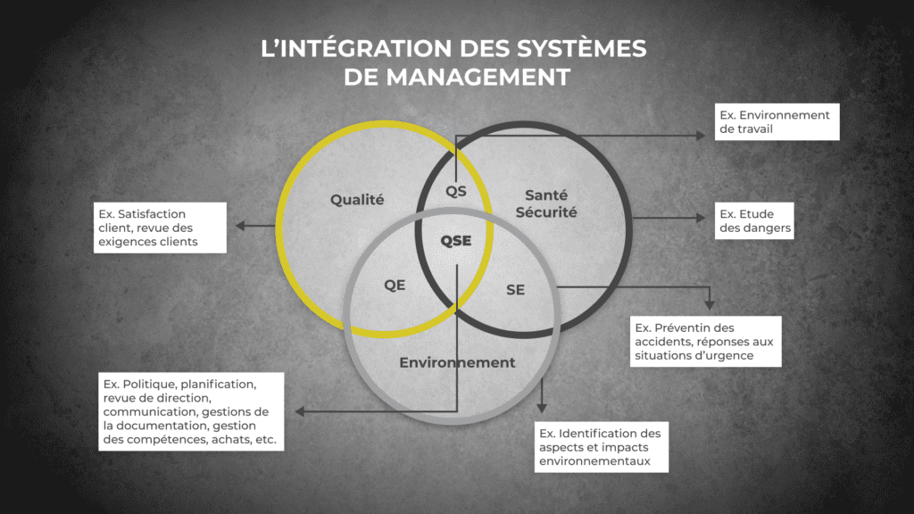 découvrez la définition des achats intégrés, leur rôle essentiel dans la gestion des approvisionnements et les avantages pour optimiser la chaîne d'approvisionnement.