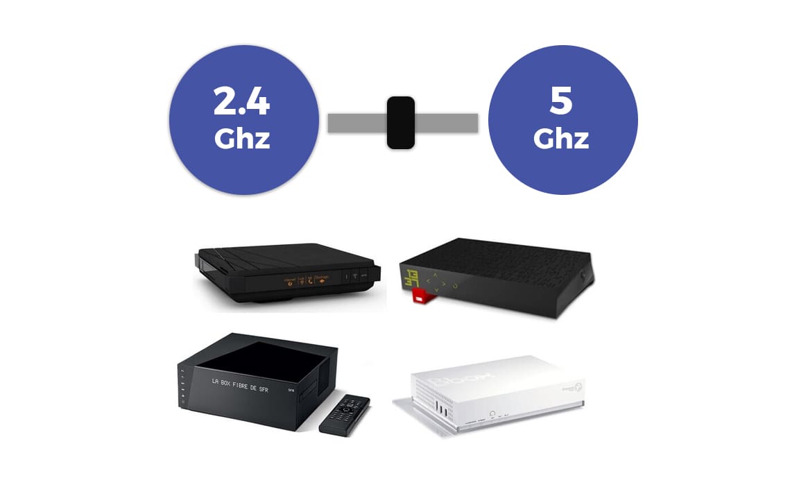 apprenez à configurer le wifi 2,4 ghz pour optimiser la portée et la stabilité de votre connexion sans fil facilement.