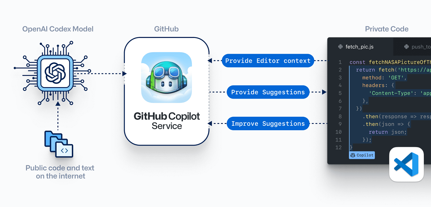 découvrez github, la plateforme essentielle pour les développeurs, facilitant la collaboration, le partage de code et la gestion de projets de programmation.