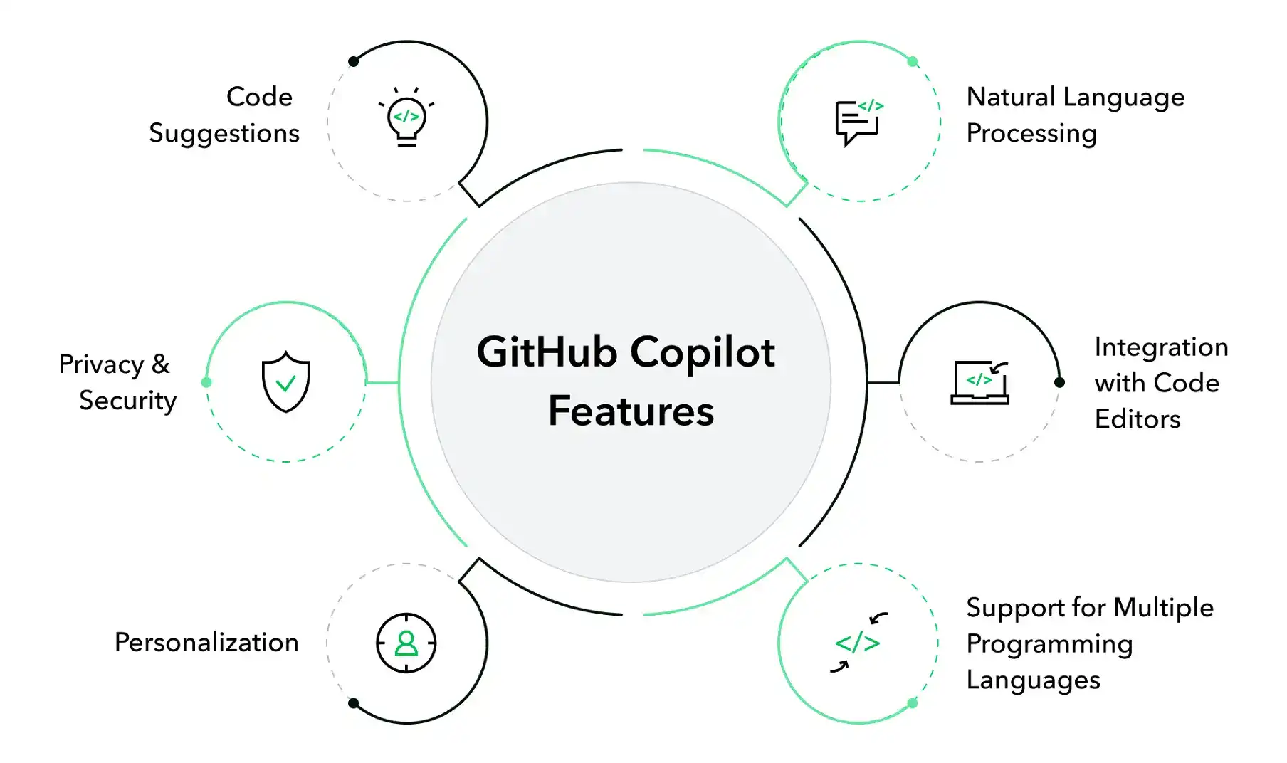 découvrez github, la plateforme incontournable pour les développeurs, facilitant la collaboration, le partage de code et la gestion de projets logiciels.
