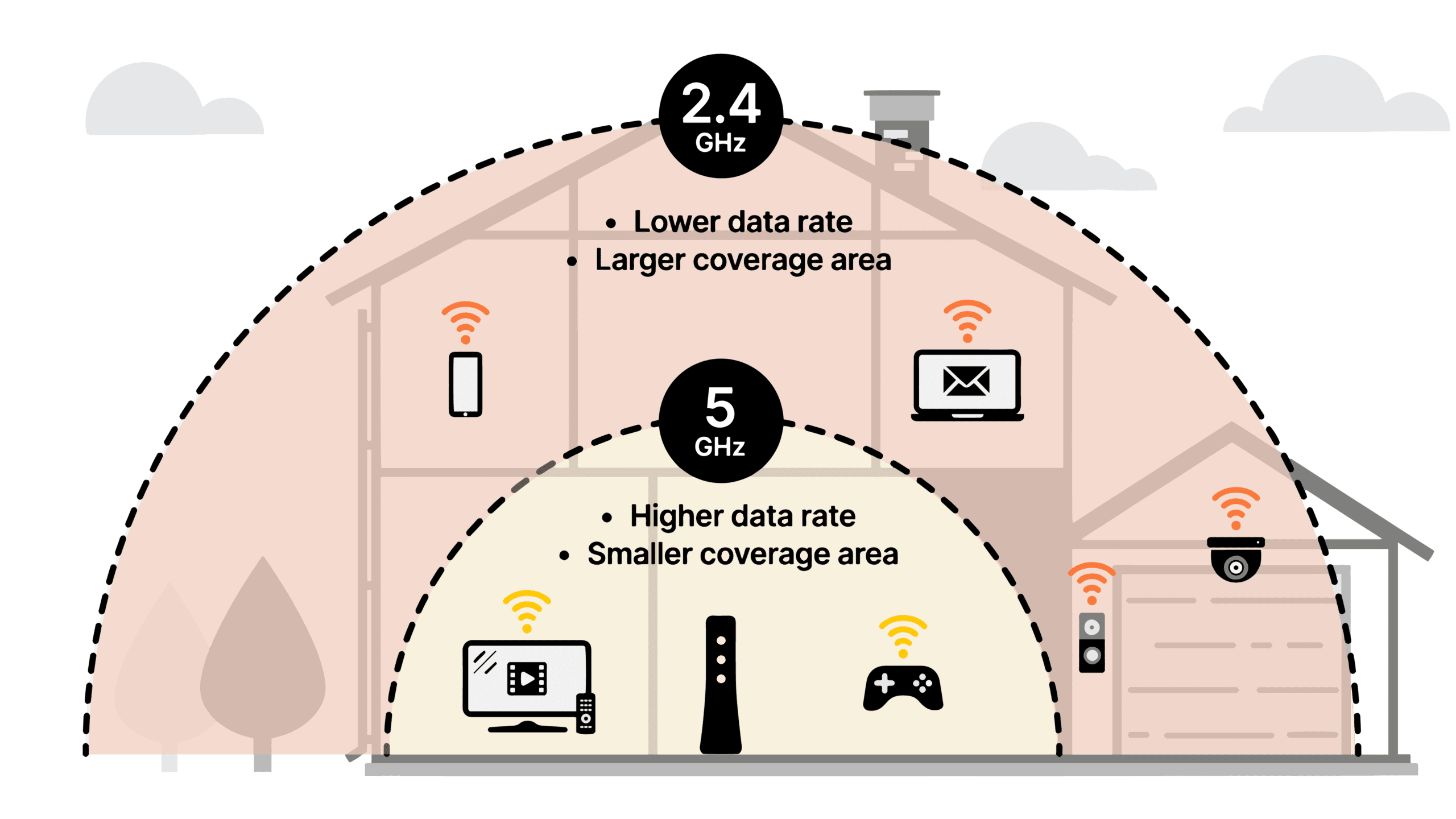 découvrez comment atteindre une vitesse wifi optimale en mbps pour une connexion internet rapide et stable chez vous ou au bureau.