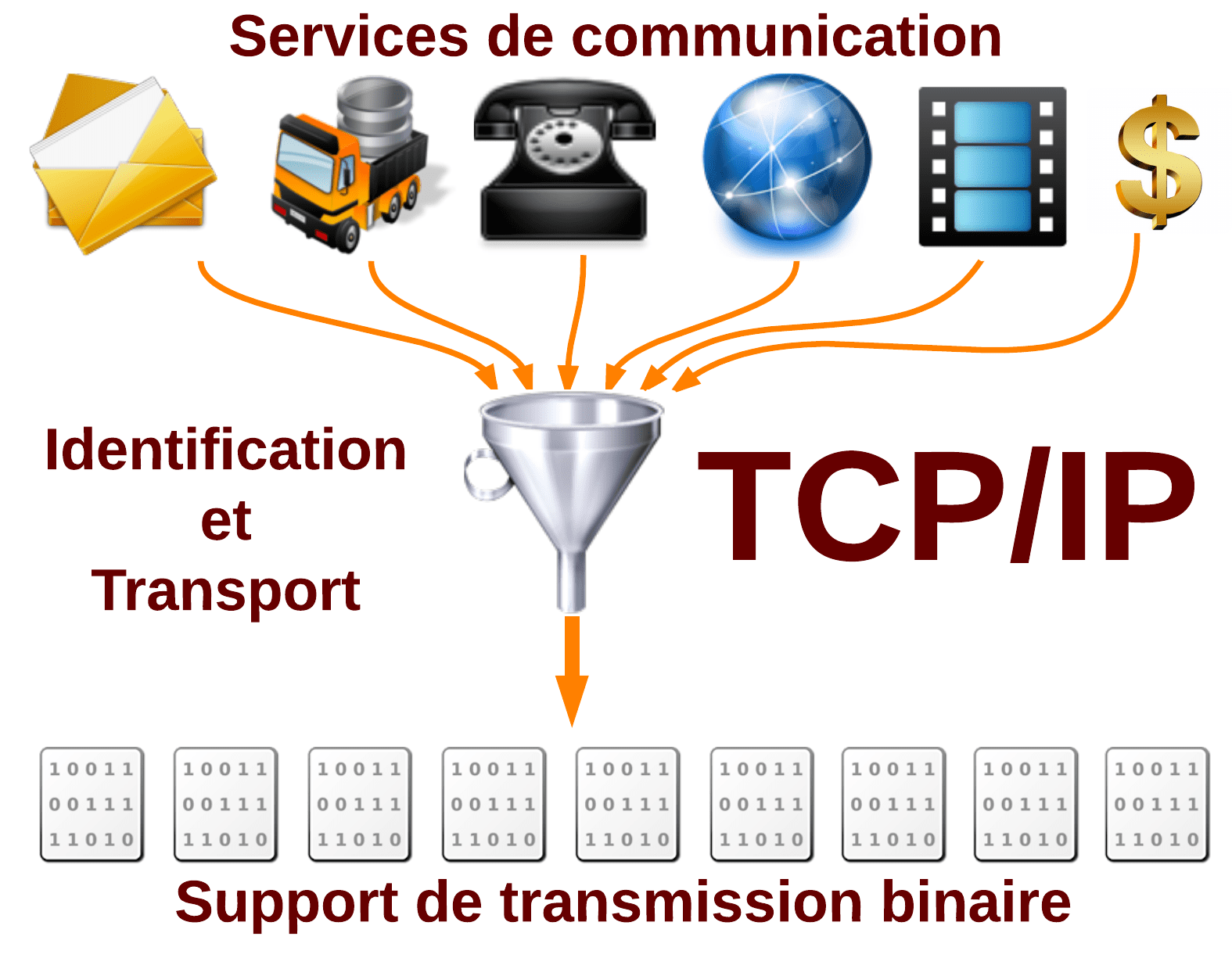 découvrez le rôle essentiel de la couche 3 du modèle osi, la couche réseau, qui assure le routage, l'adressage et la gestion du trafic des données entre différents réseaux.