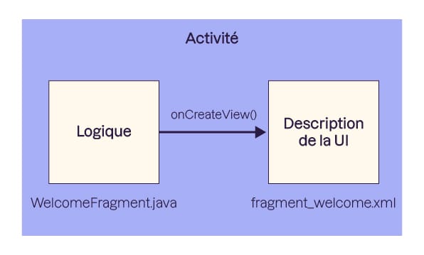 découvrez ce que sont les fichiers apk, leur définition et leur fonctionnement pour mieux comprendre comment installer des applications android.