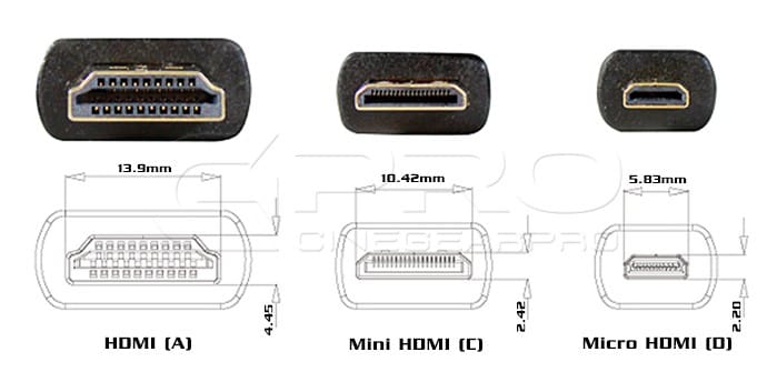 découvrez quel est le nombre idéal de ports hdmi pour votre tv afin de connecter tous vos appareils multimédia sans compromis.