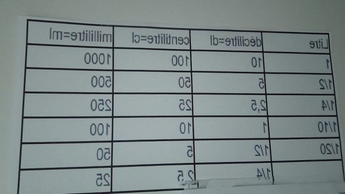 50-cl-en-ml-conversion-simple