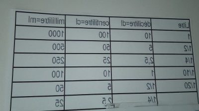 50-cl-en-ml-conversion-simple
