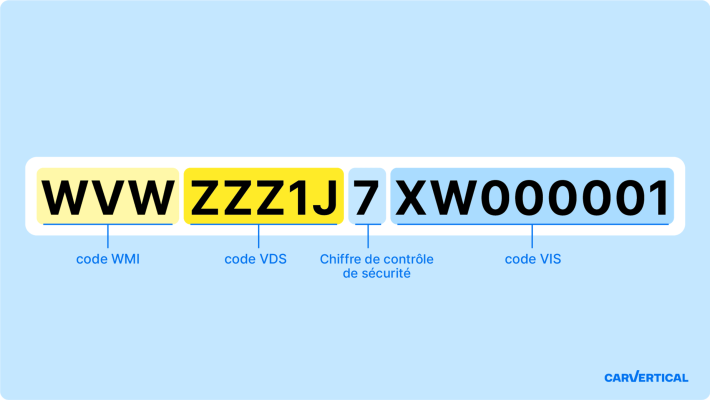 Décoder le numéro 0627 : à quel opérateur appartient-il ?