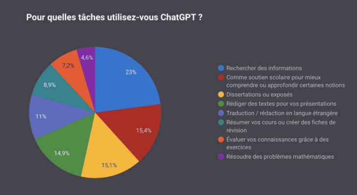 découvrez comment chatgpt peut aider les lycéens à se préparer efficacement pour le baccalauréat. des conseils, des astuces et un accompagnement sur mesure pour réussir vos épreuves avec succès.