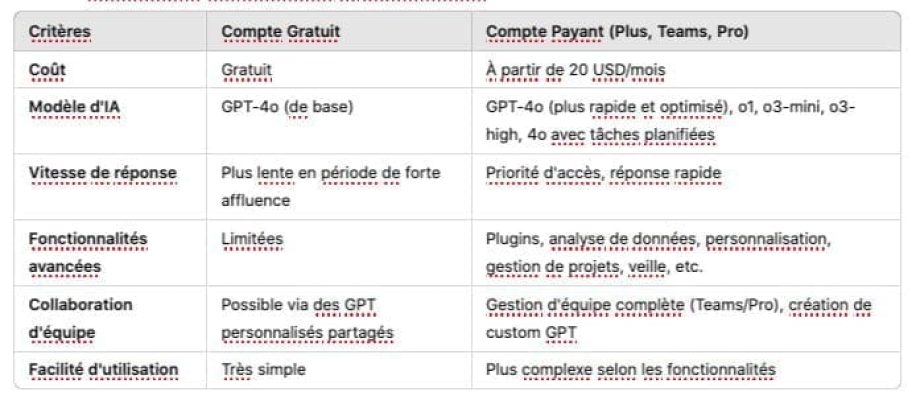 découvrez comment choisir le modèle chatgpt qui convient le mieux à vos besoins. explorez les différentes options, leurs caractéristiques et optimisez vos projets avec l'intelligence artificielle.