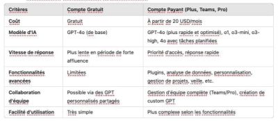 découvrez comment choisir le modèle chatgpt qui convient le mieux à vos besoins. explorez les différentes options, leurs caractéristiques et optimisez vos projets avec l'intelligence artificielle.