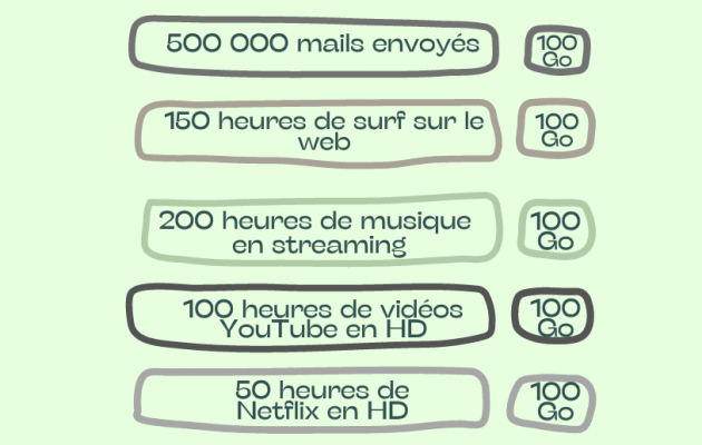 découvrez notre forfait internet 100 go, idéal pour naviguer, streamer et télécharger sans contraintes. profitez d'une connexion rapide et fiable pour tous vos appareils, à un prix compétitif. souscrivez dès maintenant et transformez votre expérience en ligne !