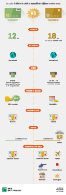 découvrez les différents secteurs des cartes de crédit, leurs avantages, inconvénients et comment choisir la meilleure option pour vos besoins financiers. explorez les tendances du marché et les conseils d'experts pour optimiser l'utilisation de vos cartes.