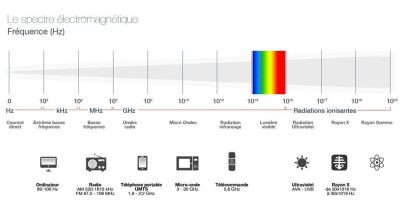 découvrez les enjeux de la fin des émissions d'ondes des smartphones. informez-vous sur les impacts sur votre santé, l'environnement et les innovations technologiques à venir pour une communication sans ondes.