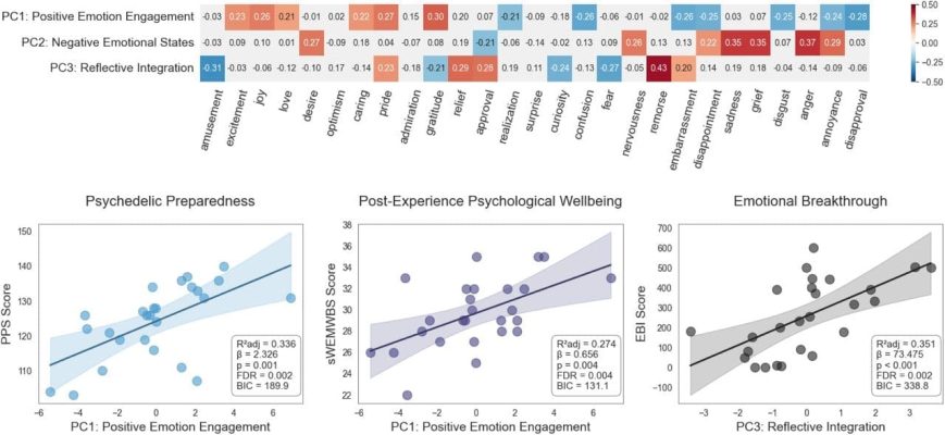 découvrez les préoccupations entourant l'intelligence artificielle sur reddit, où la communauté débat des implications éthiques, des risques de désinformation et des impacts sur l'interaction humaine. plongez dans les discussions passionnantes et informatives sur l'avenir de la technologie et ses effets sur la société.
