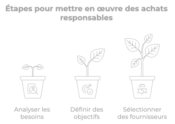 découvrez la définition des achats intégrés et leur importance dans la gestion efficace des approvisionnements pour optimiser les coûts et la collaboration en entreprise.