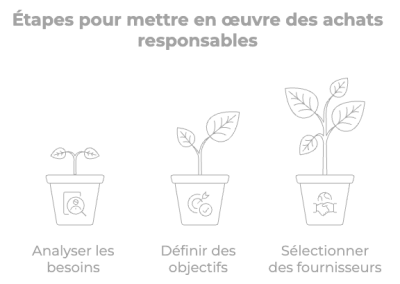 découvrez la définition des achats intégrés et leur importance dans la gestion efficace des approvisionnements pour optimiser les coûts et la collaboration en entreprise.