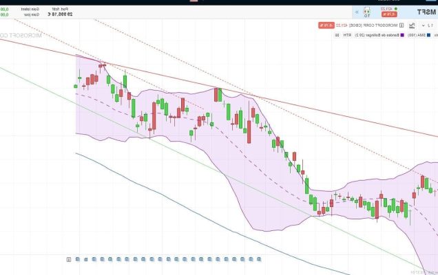 activision-en-bourse-comment-investir-dans