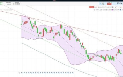 activision-en-bourse-comment-investir-dans