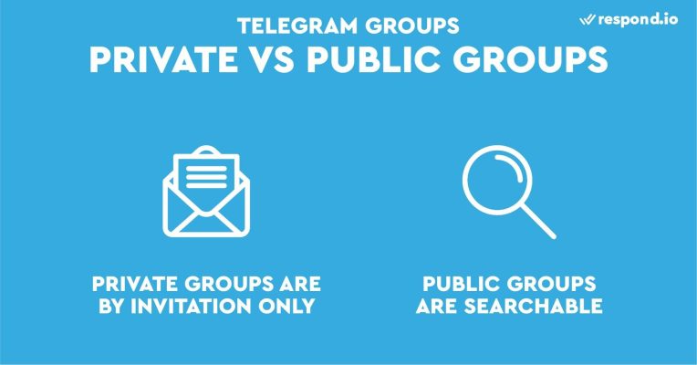 découvrez la capacité maximale d'un groupe telegram et comment gérer efficacement vos membres pour optimiser vos discussions en ligne.