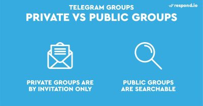découvrez la capacité maximale d'un groupe telegram et comment gérer efficacement vos membres pour optimiser vos discussions en ligne.