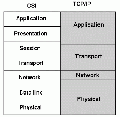 découvrez le rôle essentiel de la couche 3 du modèle osi, la couche réseau, qui gère le routage, l'adressage et la transmission des données entre les réseaux pour assurer une communication fiable.