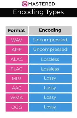 découvrez le fichier flac, un format audio sans perte offrant une qualité sonore supérieure tout en compressant efficacement vos morceaux préférés.
