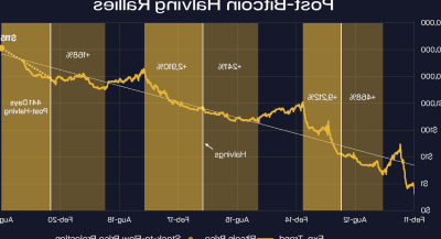 le-prix-du-bitcoin-dans-10
