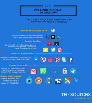 découvrez comment la digitalisation transforme la marque employeur en renforçant l'attractivité, l'engagement des collaborateurs et la communication interne.