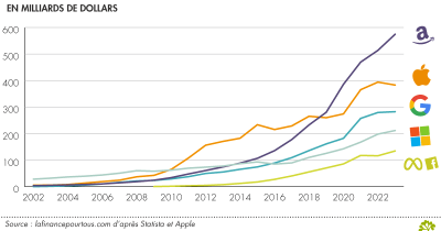 découvrez le rôle stratégique des géants batx dans l'économie mondiale et leur influence sur les marchés technologiques et numériques.