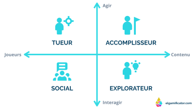 Comment chaque type de jeu s'adapte aux préférences uniques des joueurs