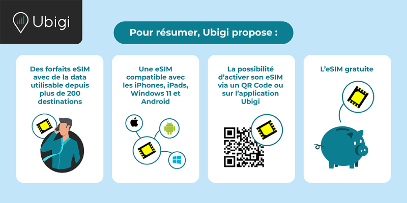 découvrez ubigi esim, la solution fiable et compétitive idéale pour les voyageurs souhaitant rester connectés facilement partout dans le monde.